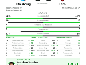 Strasbourg 2-1 Lens