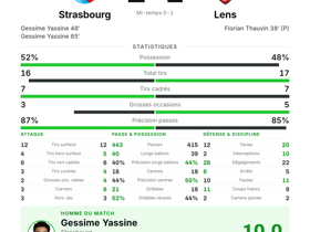 Strasbourg 2-1 Lens