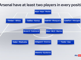Arsenal fail to sign Alvarez and with no elite in, are Arteta's team short in the forward?