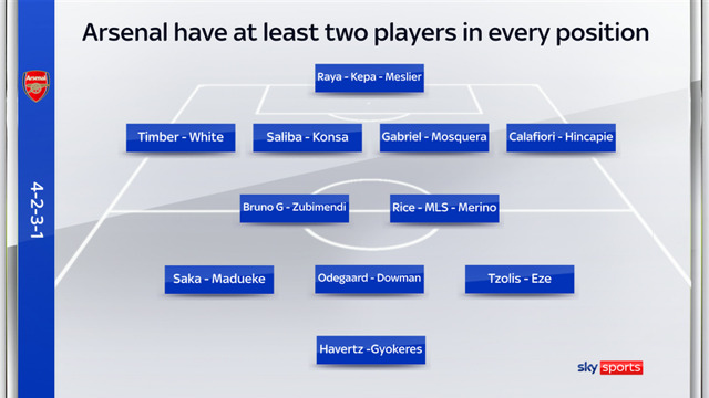 Arsenal fail to sign Alvarez and with no elite in, are Arteta's team short in the forward?