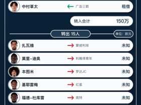 勒阿弗尔今夏转会汇总：内戈等15人离队，150万欧引进12人