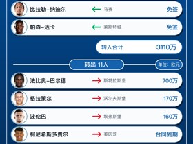 汉堡今夏转会汇总：引进法比奥-维埃拉等10人，净支出2080万欧元
