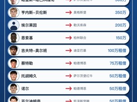 霍芬海姆今夏转会汇总：5000万欧卖出杜尔，1800万欧买德卡特