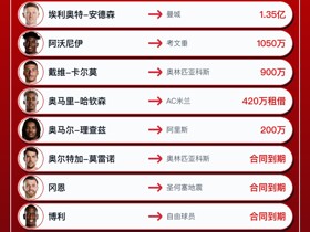 诺丁汉森林今夏转会汇总：1.35亿欧卖安德森，净收入2250万欧