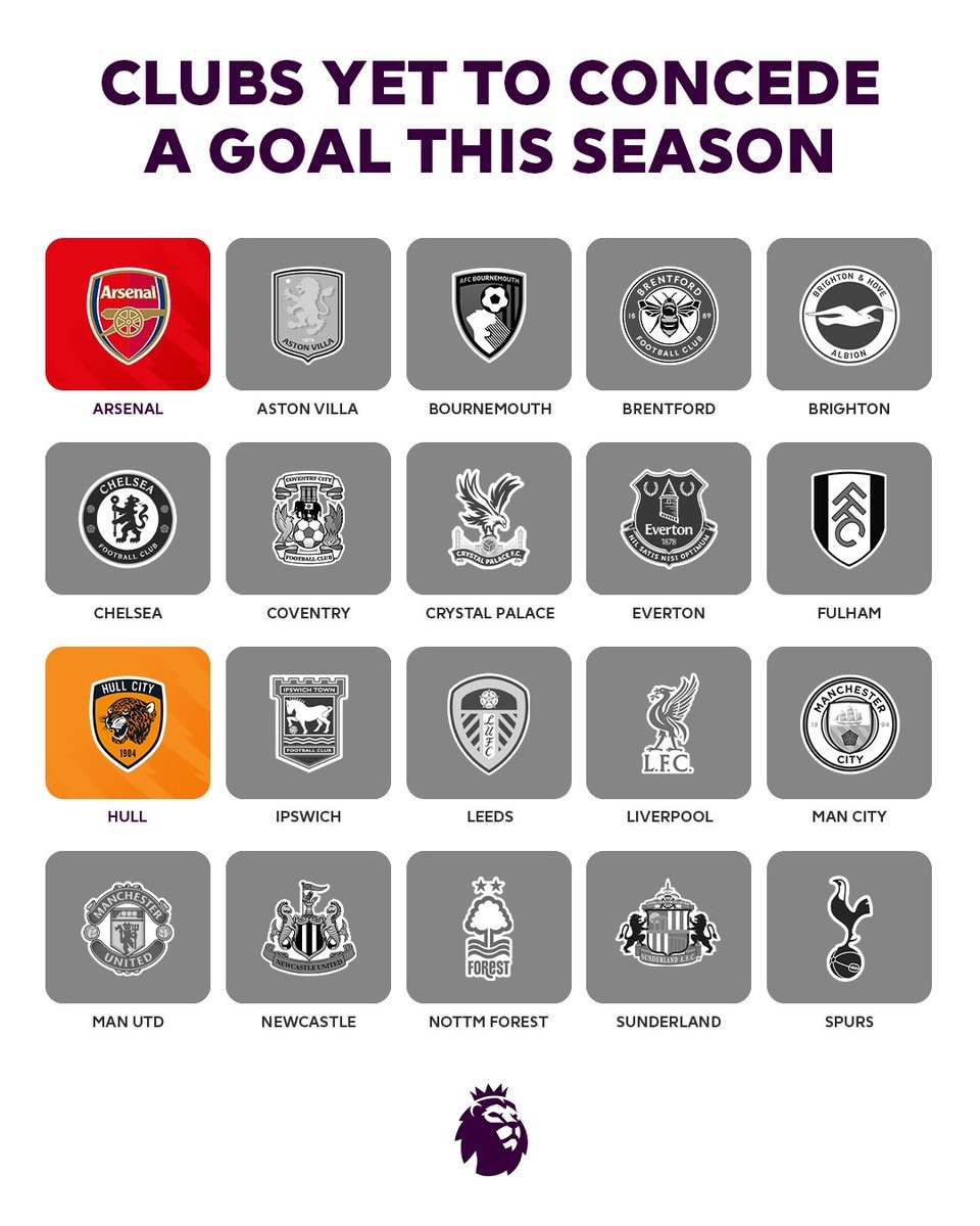 MU's loss justified? Only Arsenal and Hull City haven't conceded in first two Premier League games