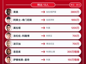 AC米兰今夏转会汇总：7400万引进拉莫斯成意甲标王，莱奥等13人离队