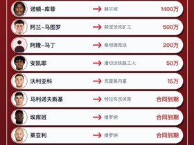 热那亚今夏转会汇总：转入12人离队23人，净收入75万欧元