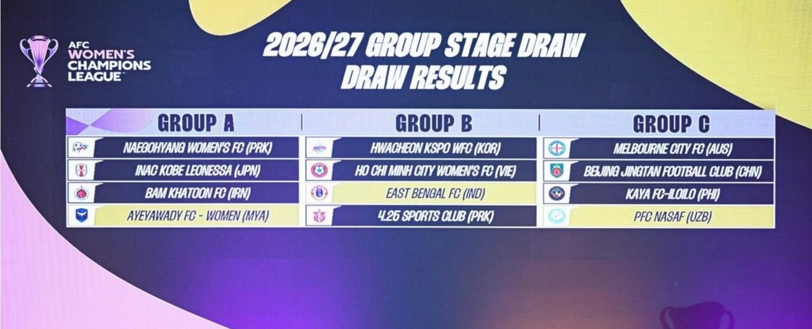 Frauen-AFC Champions League Auslosung: Beijing trifft auf Melbourne City, Kaya und Nasaf Qarshi