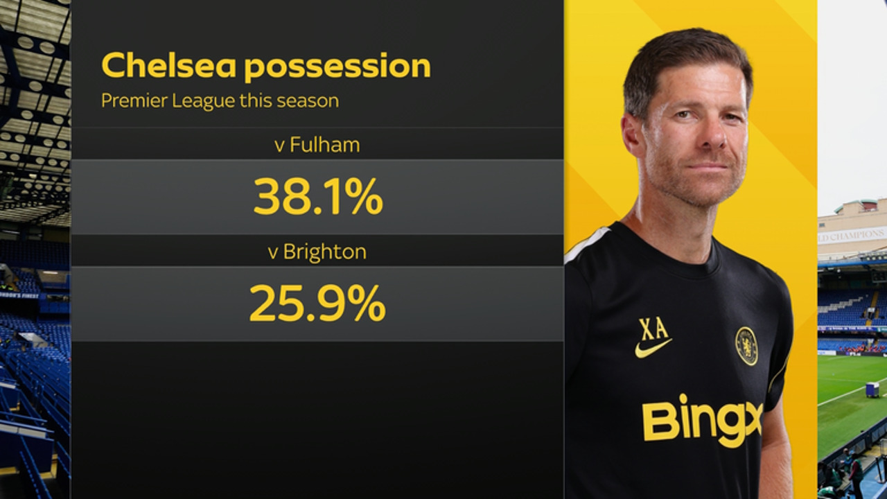 Arsenal vs Chelsea: does Alonso's style issue affect his Premier League title challenge?