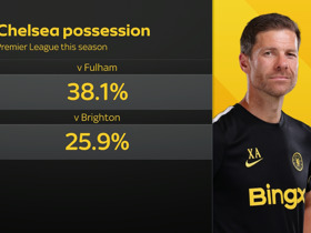 Arsenal vs Chelsea: Does Xabi Alonso have a style issue? And will it affect ability to compete at top of Premier League?