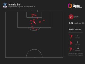 Sarr 'needs time to digest' collapse of Liverpool move, says Sage