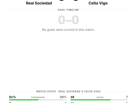 Real Sociedad 0-0 Celta Vigo
