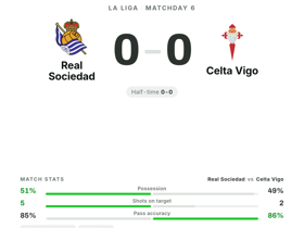 Real Sociedad 0-0 Celta Vigo
