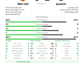 Man Utd 5-2 Ipswich