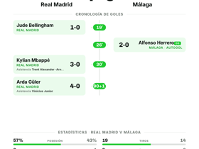 Real Madrid 4-0 Málaga