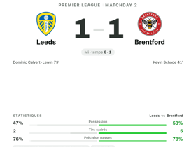 Leeds 1-1 Brentford
