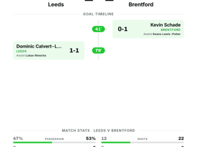 Leeds 1-1 Brentford
