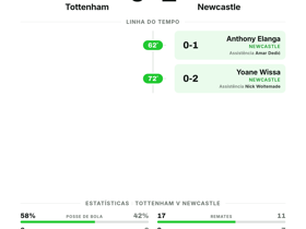 Tottenham 0-2 Newcastle