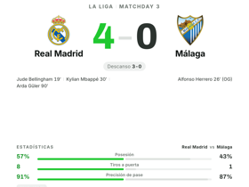 Real Madrid 4-0 Málaga
