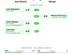 Real Madrid 4-0 Málaga
