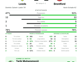 Leeds 1-1 Brentford