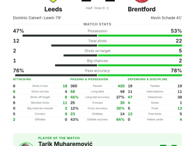 Leeds 1-1 Brentford