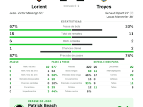 Lorient 1-2 Troyes