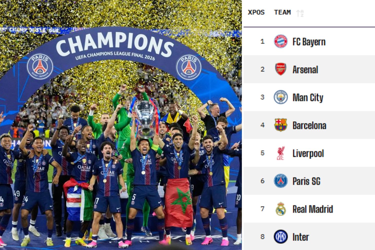 Supercomputador prevê campeão da Liga dos Campeões: Arsenal e Bayern favoritos