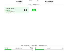 Alavés 1-0 Villarreal