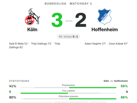 Köln 3-2 Hoffenheim