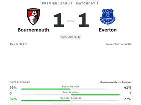 Bournemouth 1-1 Everton