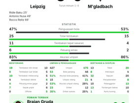 Leipzig 3-0 M'gladbach