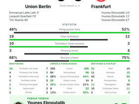 Union Berlin 3-3 Frankfurt