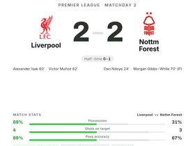 Liverpool 2-2 Nottm Forest