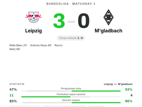 Leipzig 3-0 M'gladbach