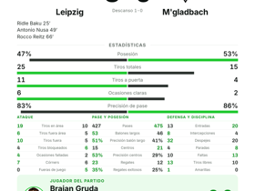 Leipzig 3-0 M'gladbach