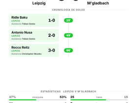 Leipzig 3-0 M'gladbach