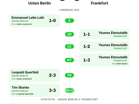 Union Berlin 3-3 Frankfurt