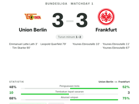 Union Berlin 3-3 Frankfurt