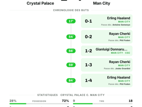 Crystal Palace 1-4 Man City