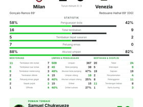 Milan 2-0 Venezia