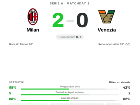 Milan 2-0 Venezia