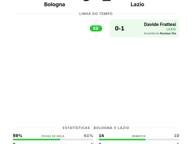 Bologna 0-1 Lazio