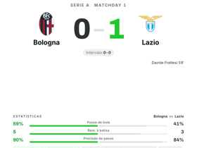 Bologna 0-1 Lazio