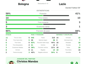 Bologna 0-1 Lazio