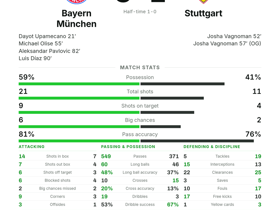 Bayern München 5-1 Stuttgart