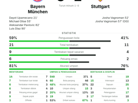 Bayern München 5-1 Stuttgart