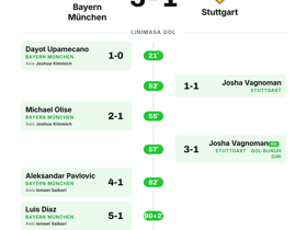 Bayern München 5-1 Stuttgart