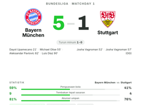 Bayern München 5-1 Stuttgart