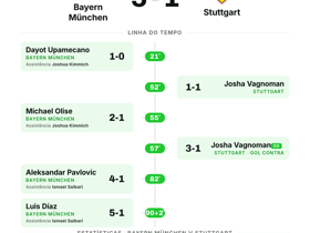 Bayern München 5-1 Stuttgart